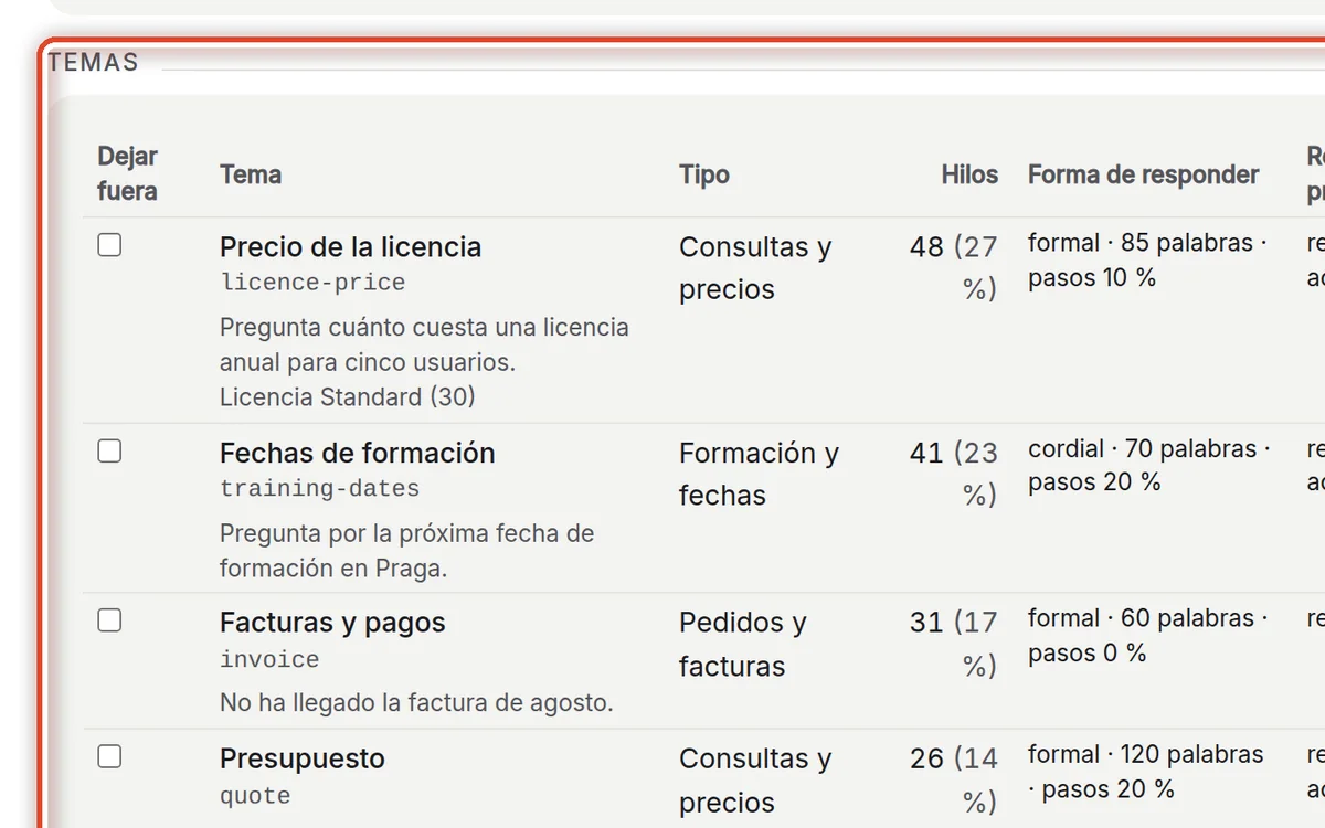 De cerca: Repase los temas