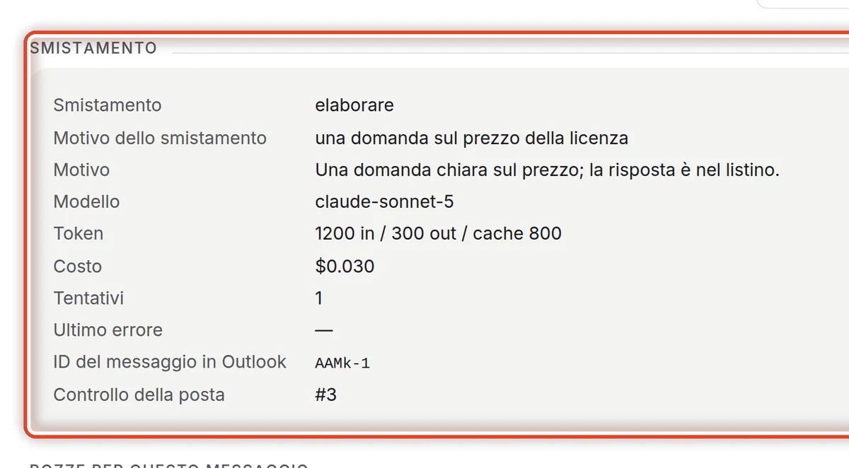 Da vicino – Il dettaglio del messaggio