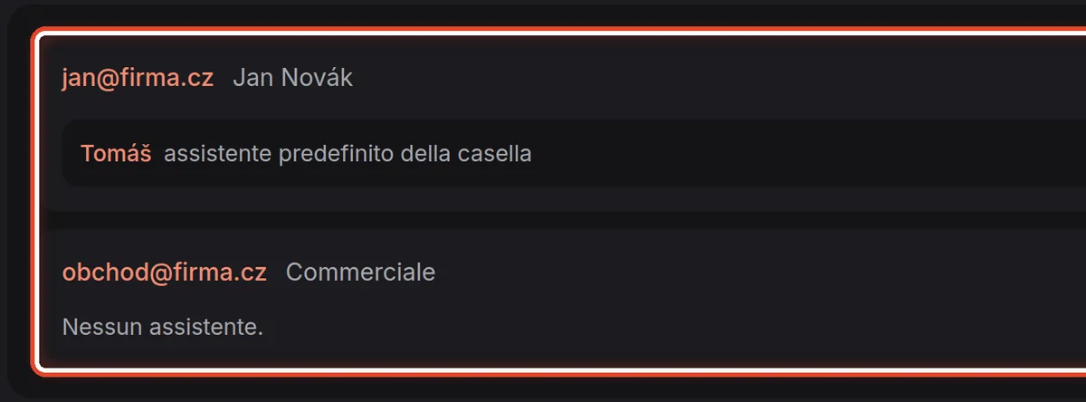 Da vicino – Le caselle dell’organizzazione