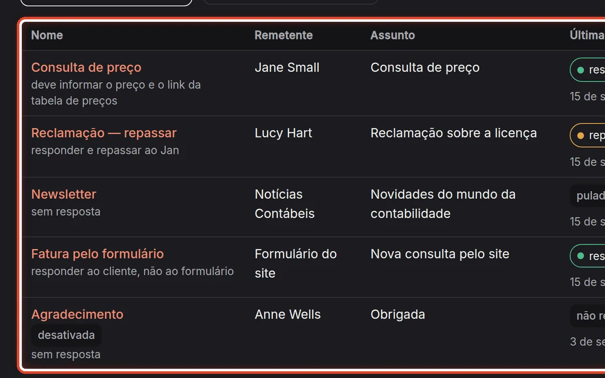 De perto – Mensagens salvas