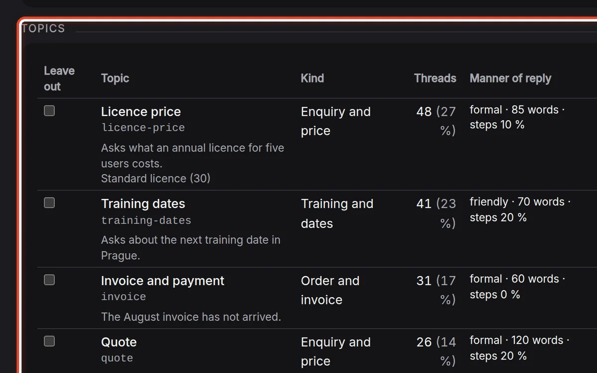 Close up — Go through the topics