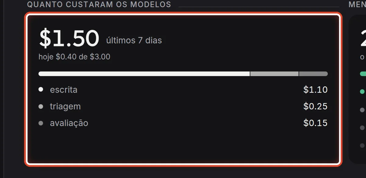 De perto – Quanto custaram os modelos