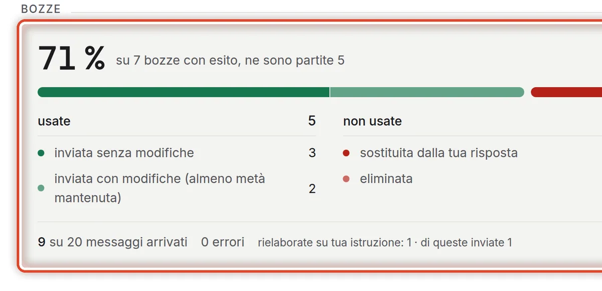 Da vicino – Quante bozze hai usato