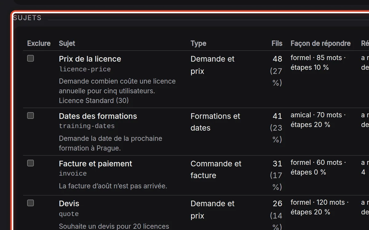 Gros plan – Parcourir les sujets