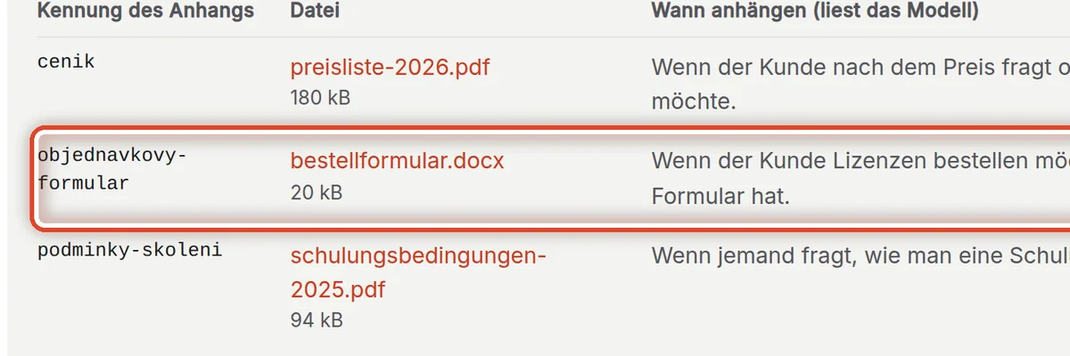 Nahaufnahme – Dateien für Entwürfe