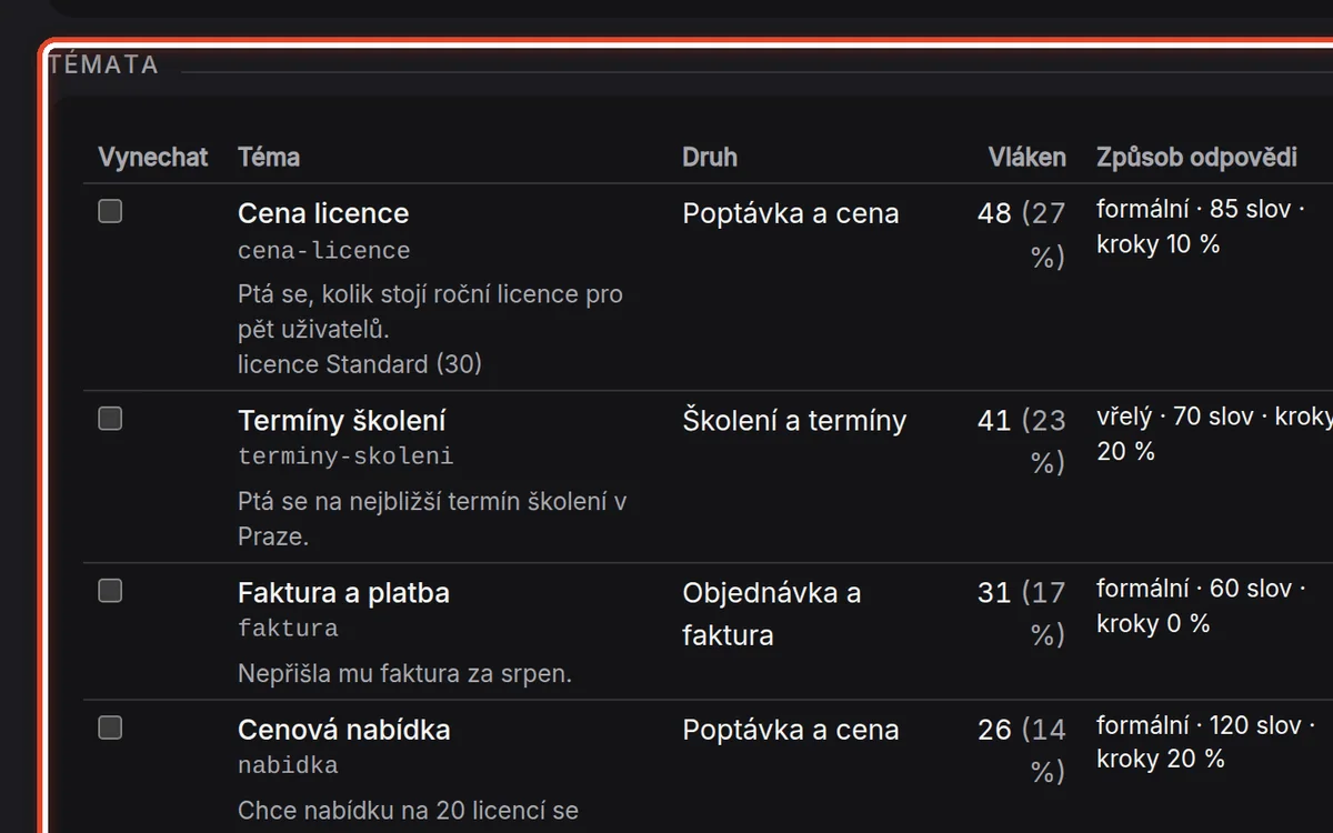 Detail — Projděte témata