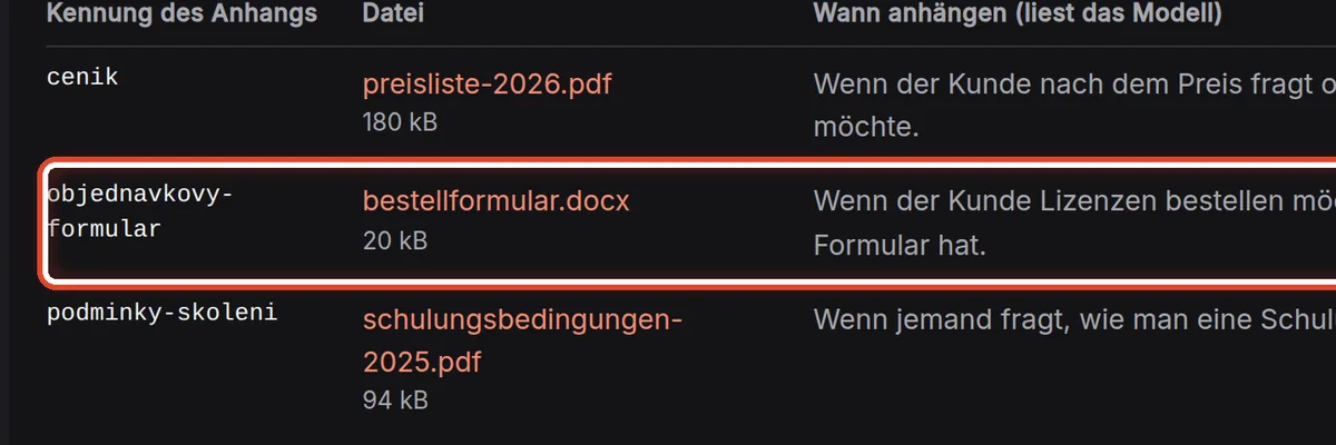 Nahaufnahme – Dateien für Entwürfe