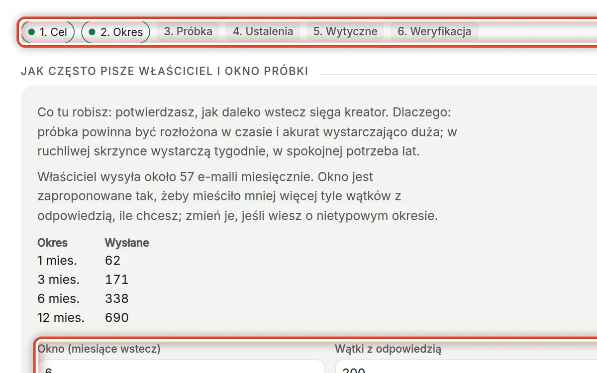 Zbliżenie – Okres
