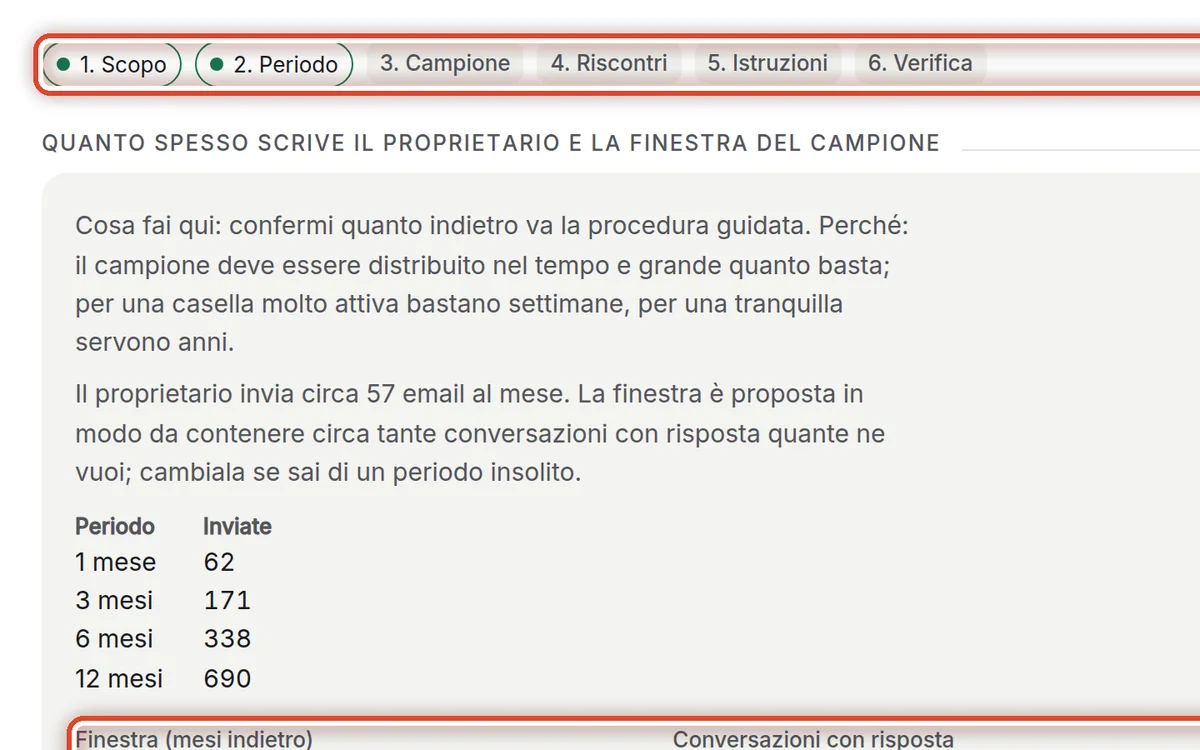 Da vicino – Periodo