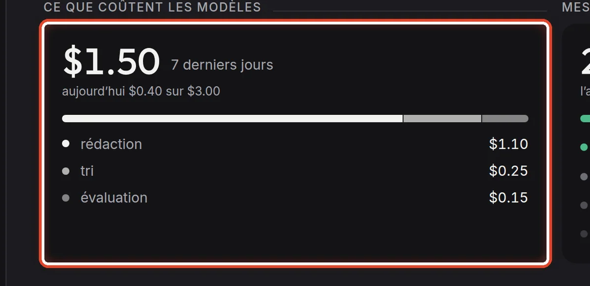 Gros plan – Ce que coûtent les modèles