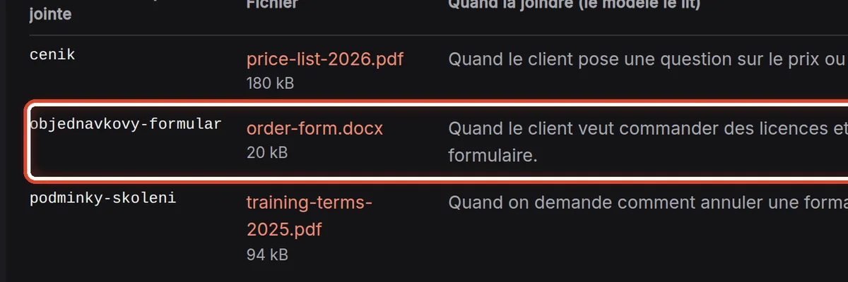 Gros plan – Des fichiers pour les brouillons