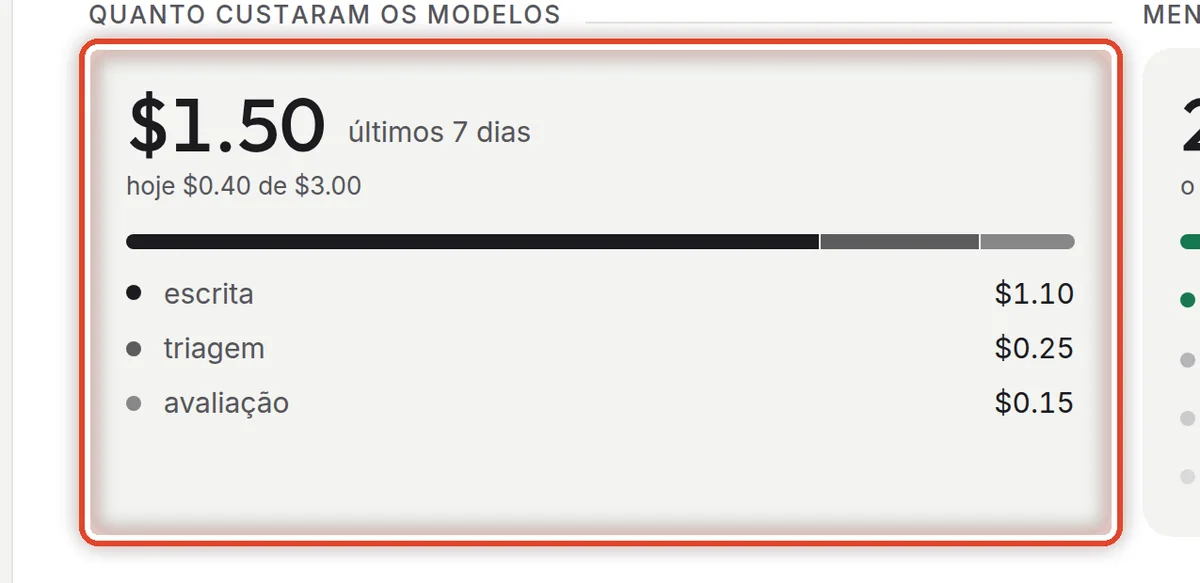 De perto – Quanto custaram os modelos