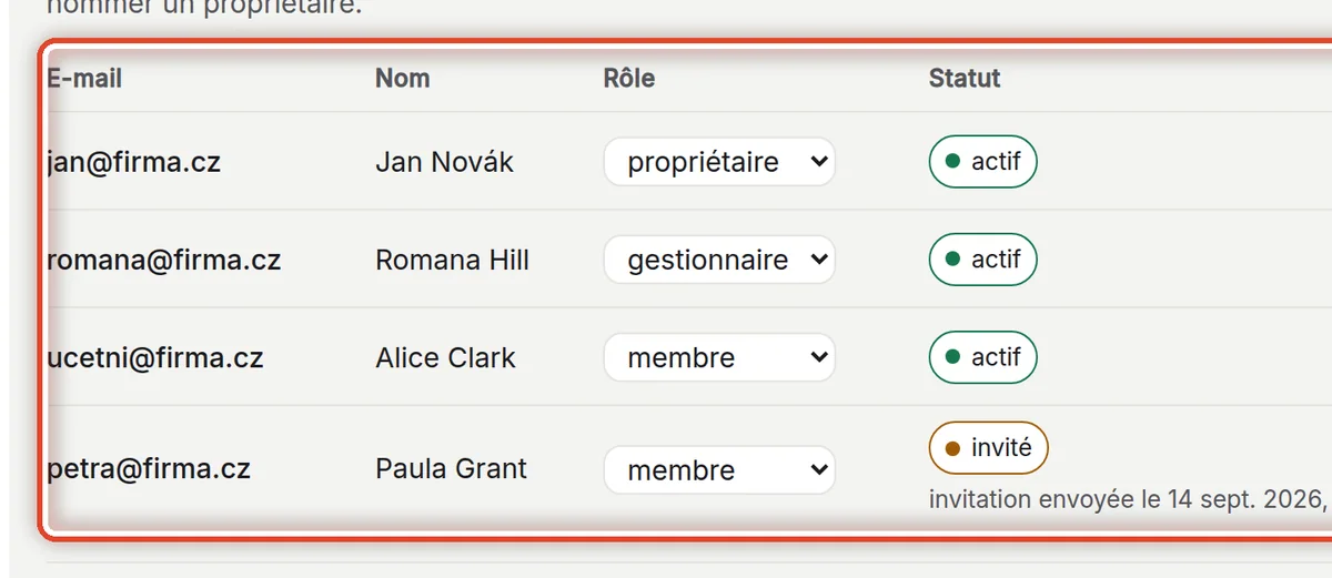 Gros plan – Personnes et rôles