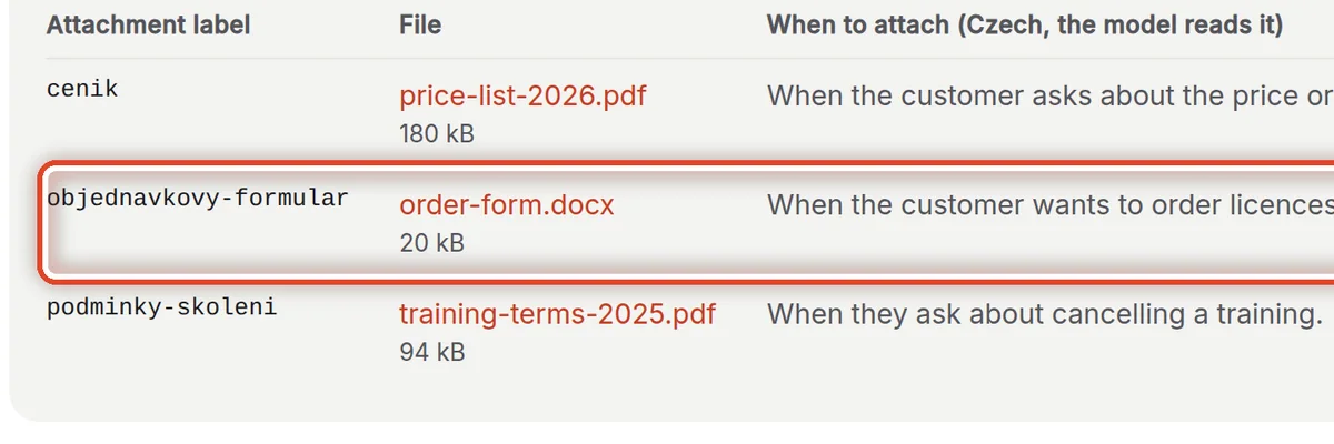 Close up — Files for drafts