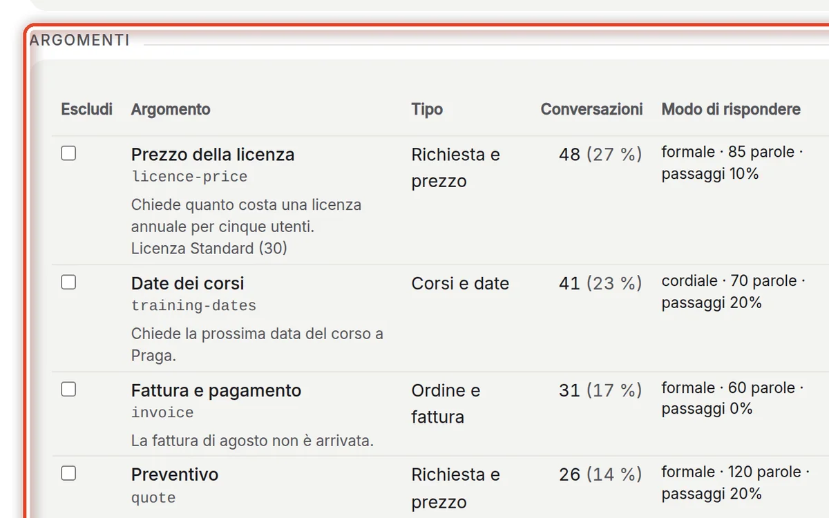 Da vicino – Scorri gli argomenti