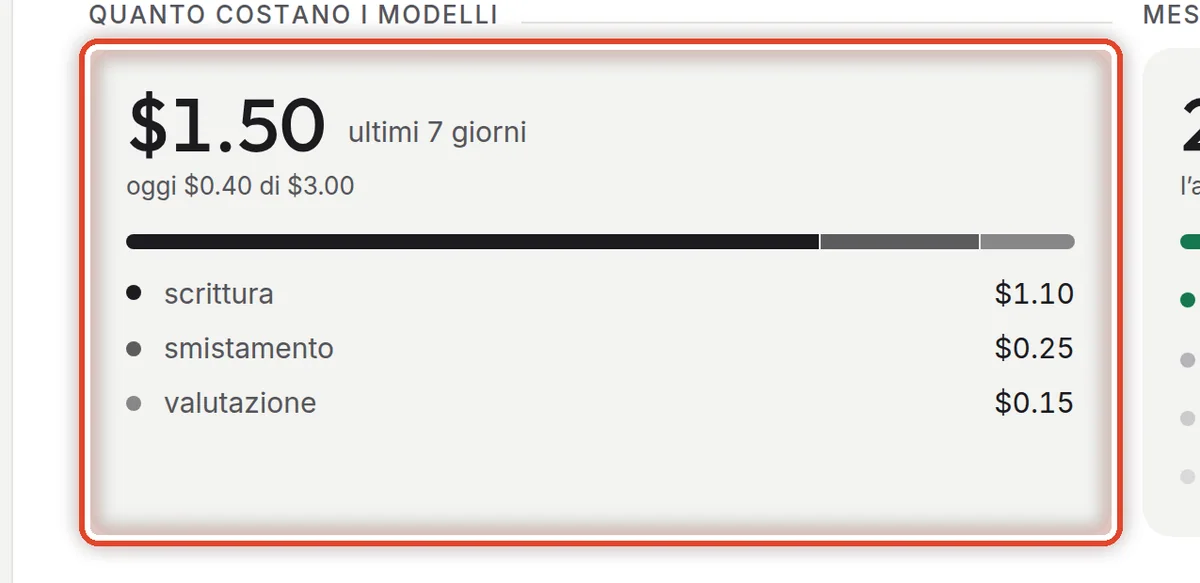 Da vicino – Quanto costano i modelli