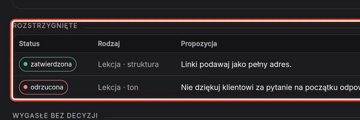 Zbliżenie – Rozstrzygnięte
