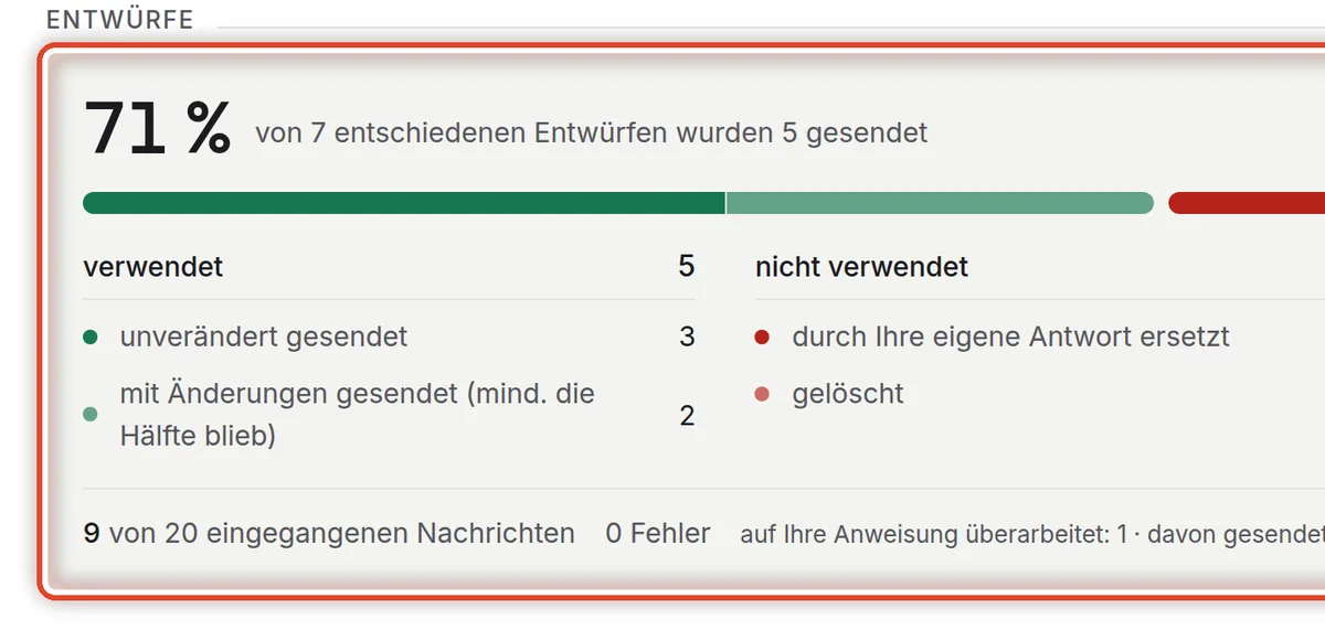 Nahaufnahme – Wie viele Entwürfe Sie verwendet haben