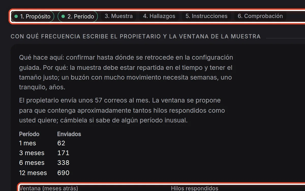 De cerca: Período