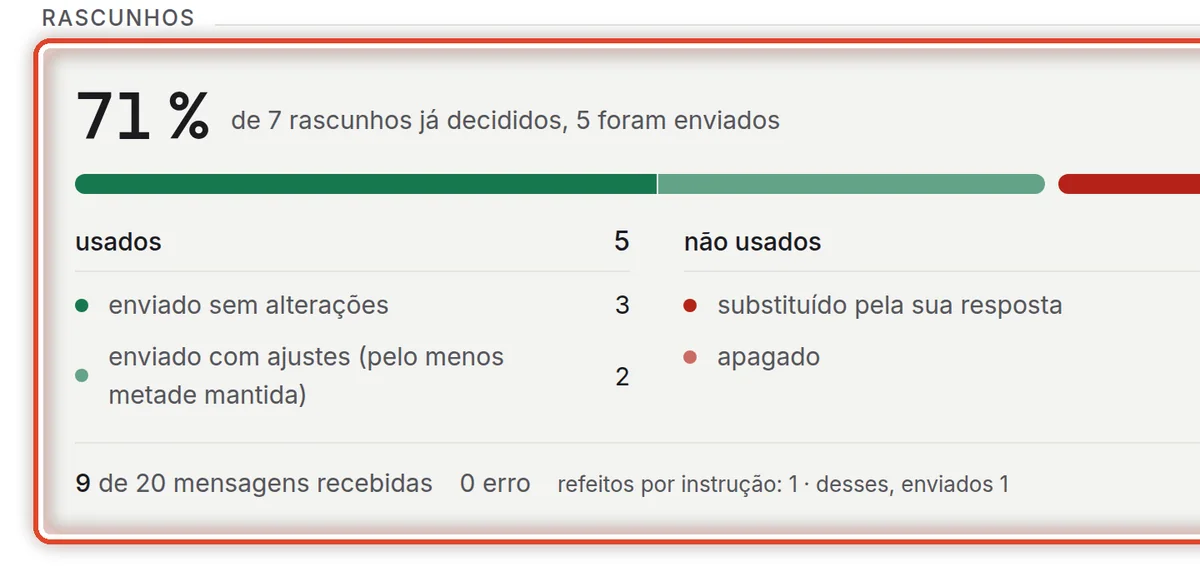 De perto – Quantos rascunhos você usou