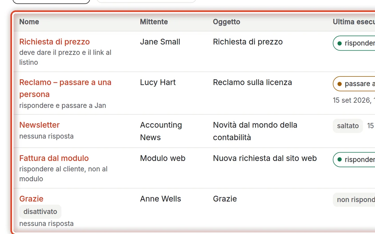 Da vicino – Messaggi salvati
