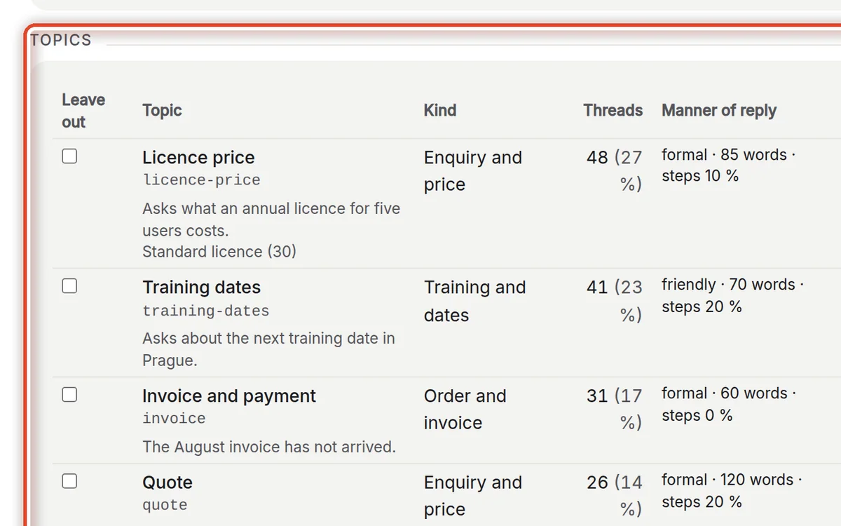 Close up — Go through the topics
