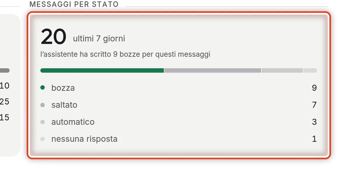 Da vicino – Cosa è arrivato nella posta
