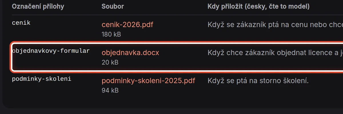 Detail — Soubory pro koncepty