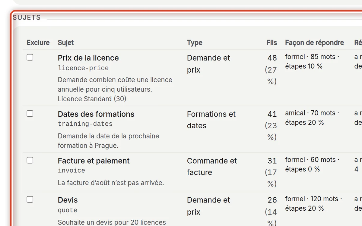Gros plan – Parcourir les sujets