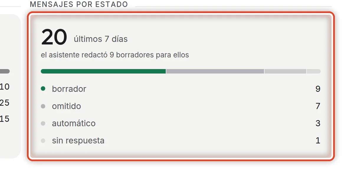 De cerca: Qué llegó al correo
