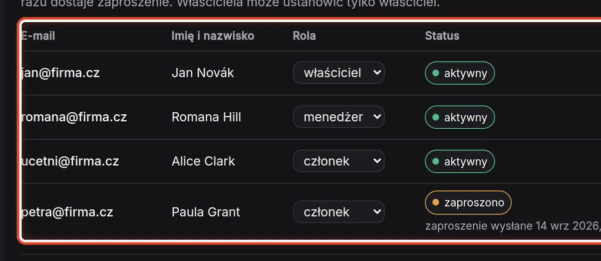 Zbliżenie – Osoby i role