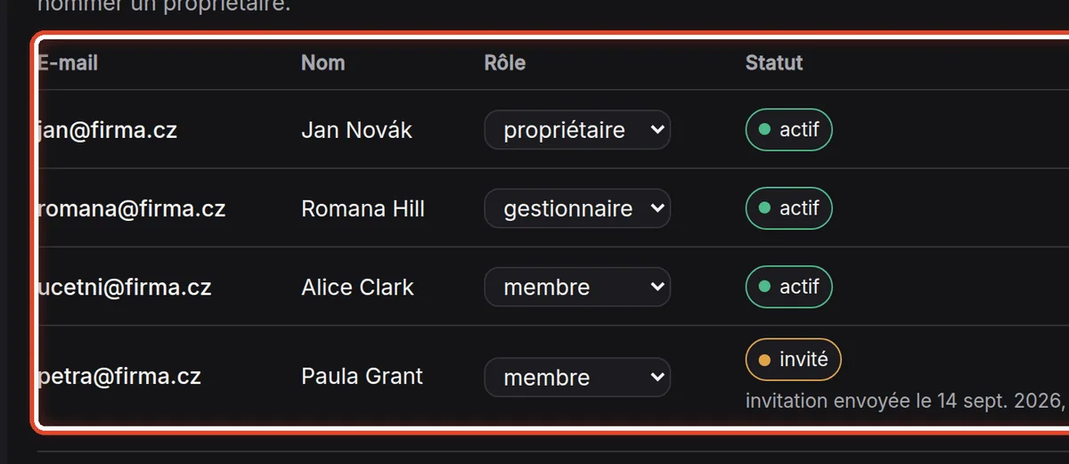 Gros plan – Personnes et rôles
