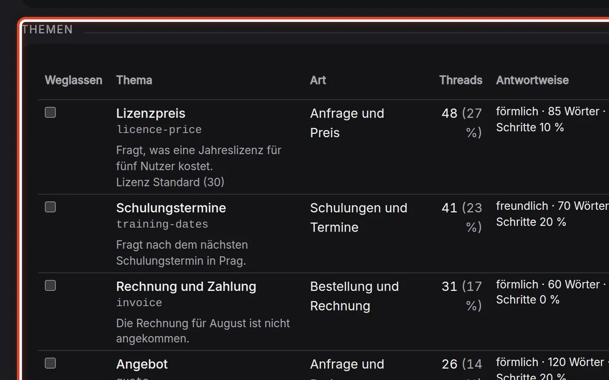 Nahaufnahme – Die Themen durchgehen