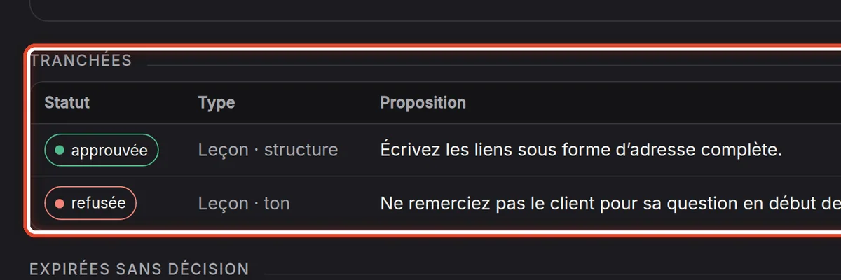 Gros plan – Tranchées