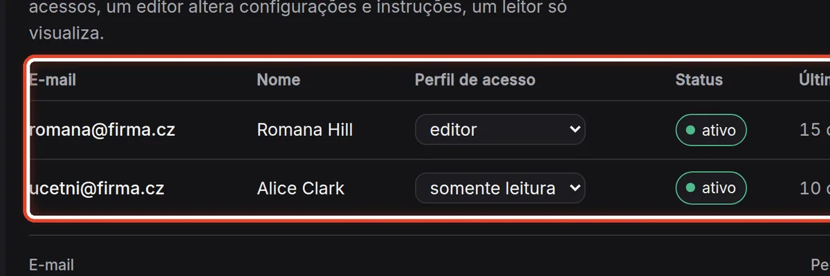 De perto – Quem pode usar a caixa de e-mail