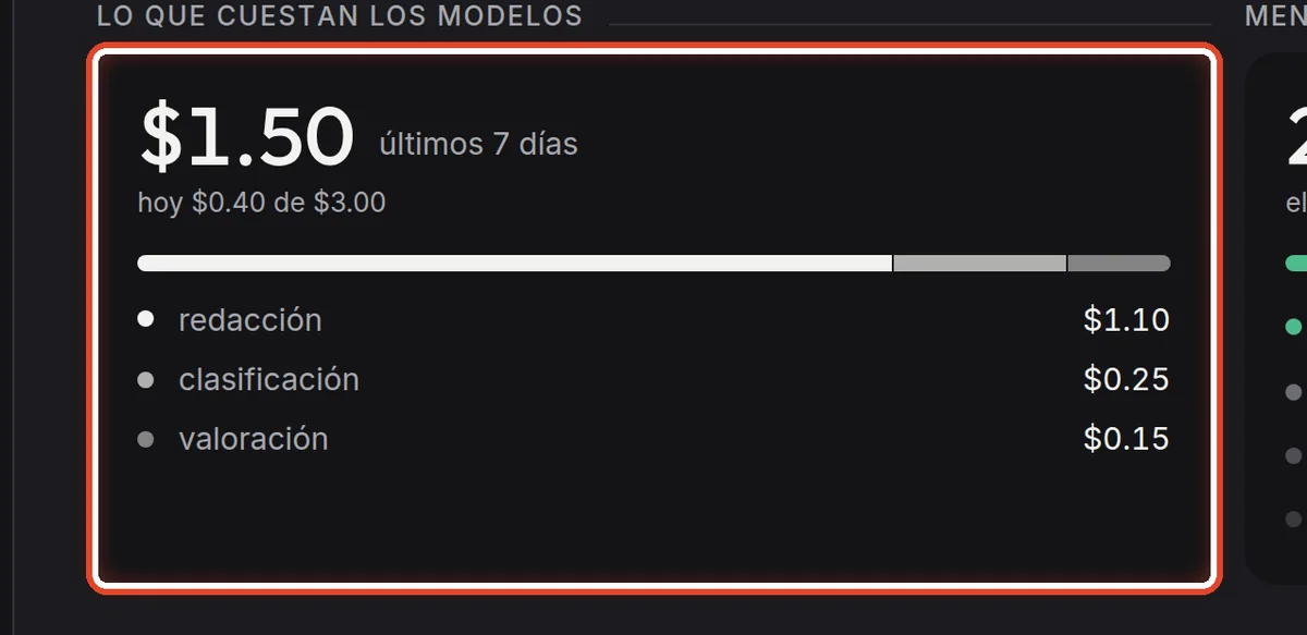 De cerca: Lo que cuestan los modelos