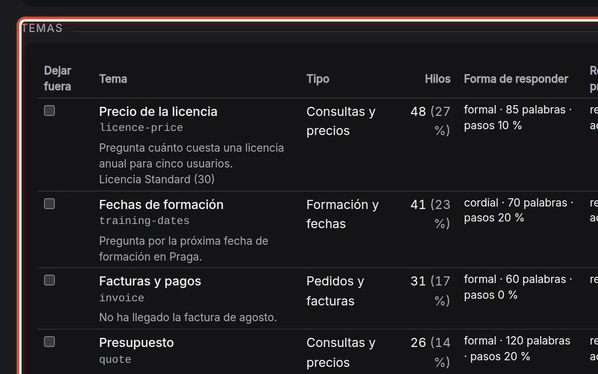 De cerca: Repase los temas