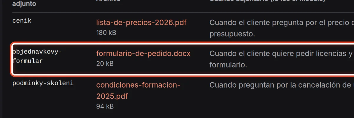 De cerca: Archivos para los borradores