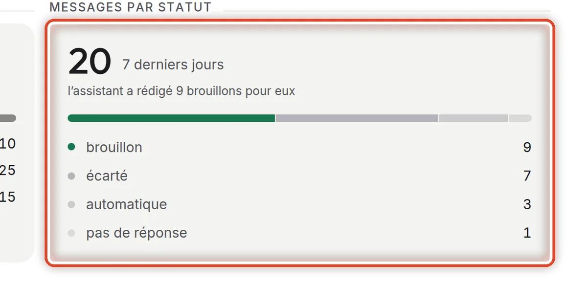 Gros plan – Ce qui est arrivé dans la boîte mail