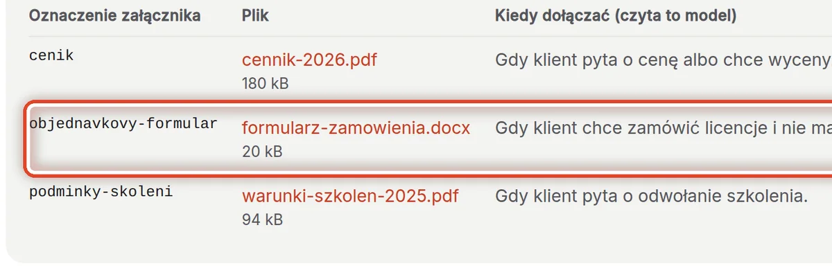 Zbliżenie – Pliki do szkiców