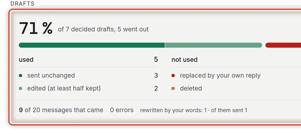 Close up — How many drafts you used