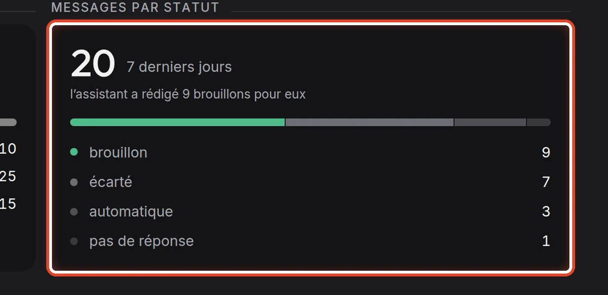 Gros plan – Ce qui est arrivé dans la boîte mail