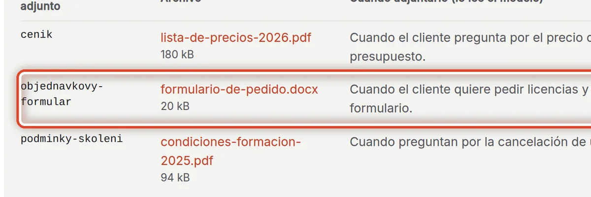 De cerca: Archivos para los borradores