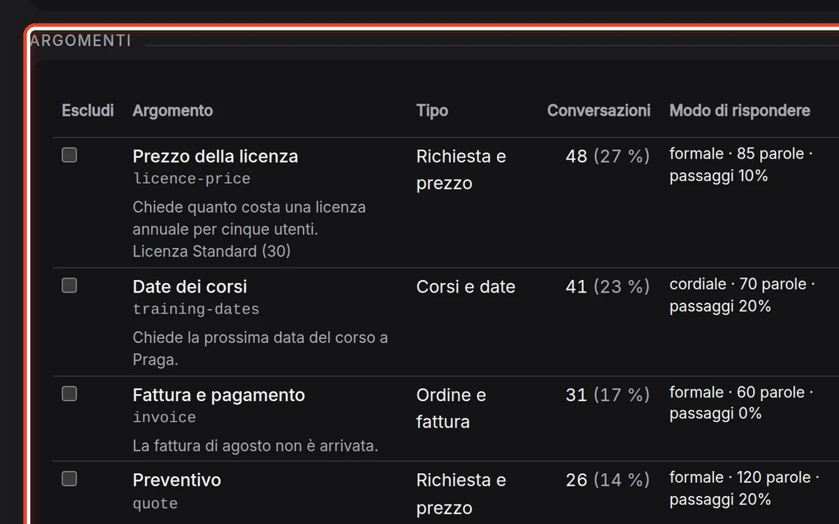 Da vicino – Scorri gli argomenti