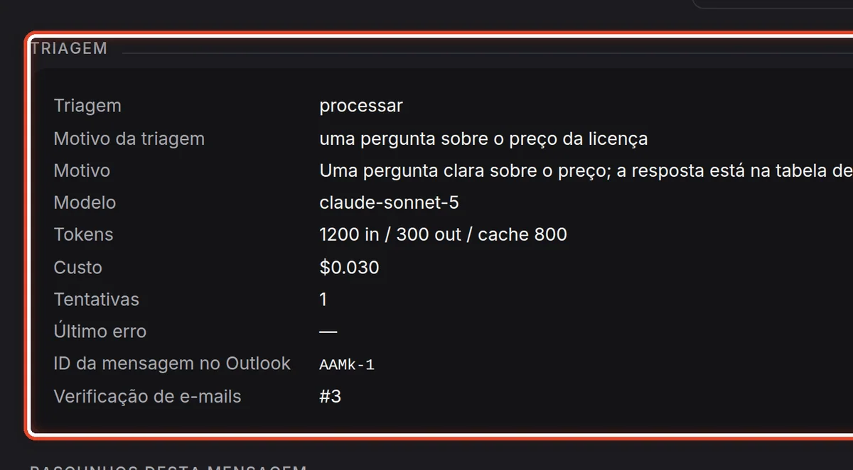 De perto – O detalhe da mensagem