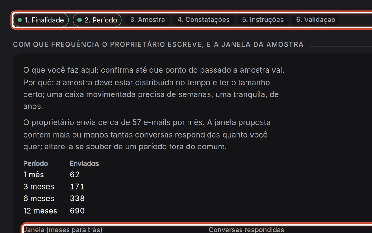 De perto – Período