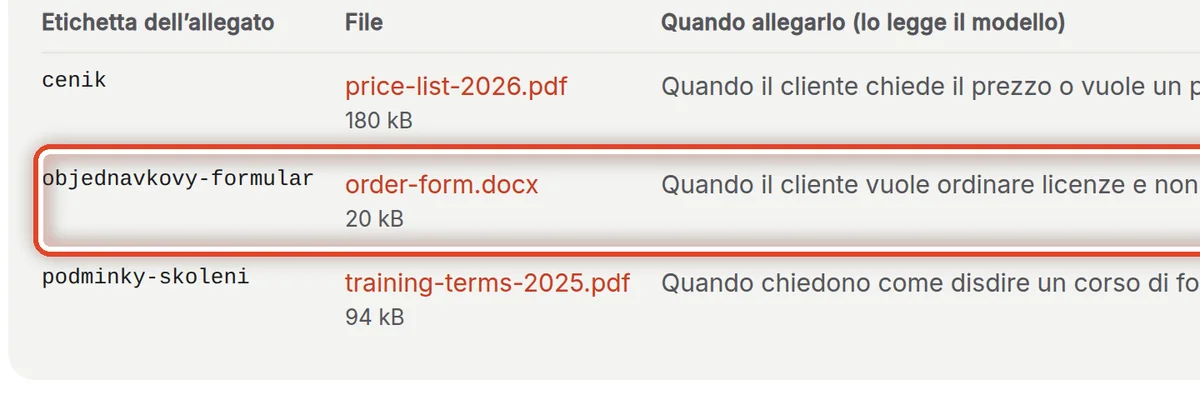 Da vicino – File per le bozze