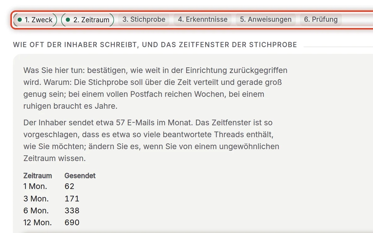 Nahaufnahme – Zeitraum