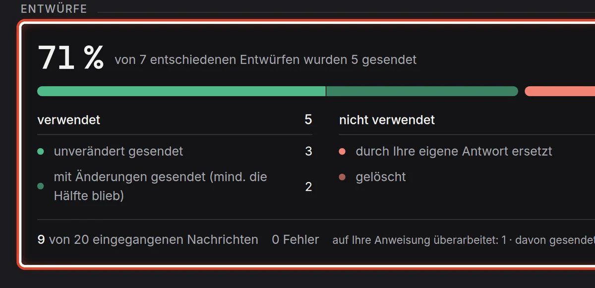 Nahaufnahme – Wie viele Entwürfe Sie verwendet haben