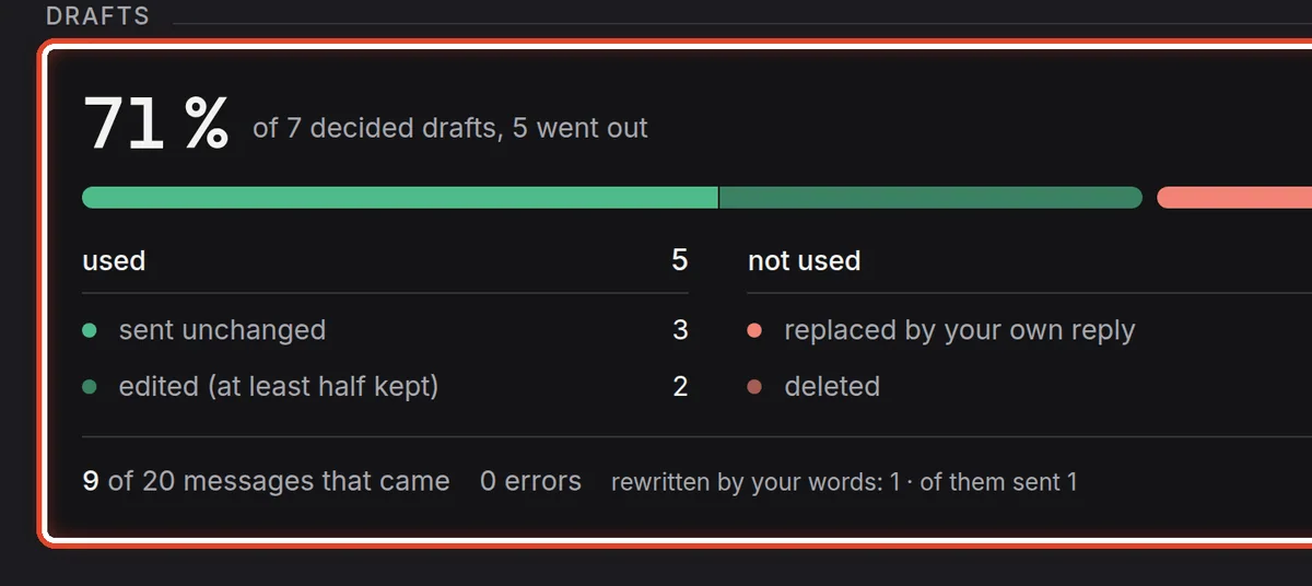 Close up — How many drafts you used